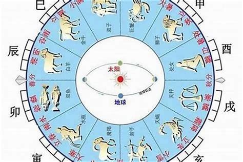 出生月份 五行|免費生辰八字五行屬性查詢、算命、分析命盤喜用神、喜忌